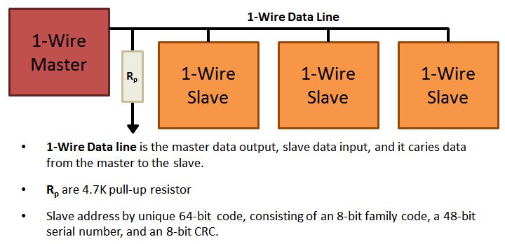1-Wire Diagram and Description