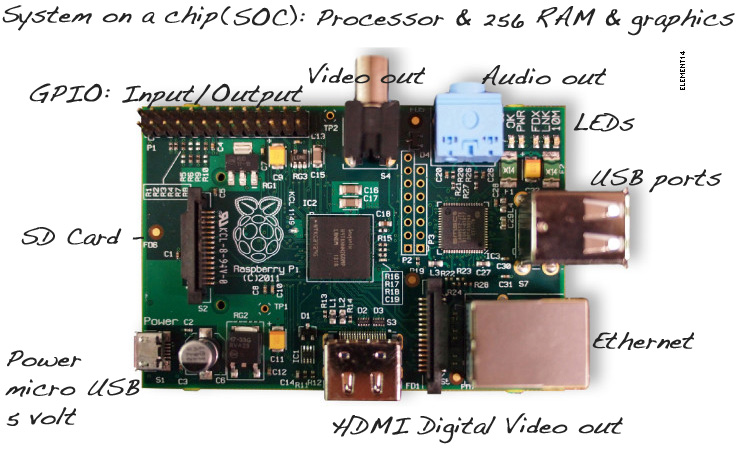 pi pic with comments pi picture with comments