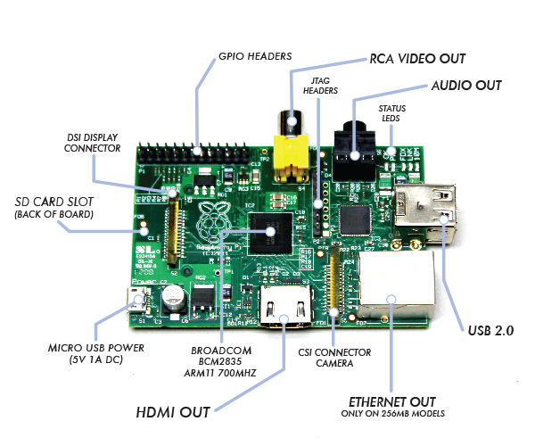raspberry-pi