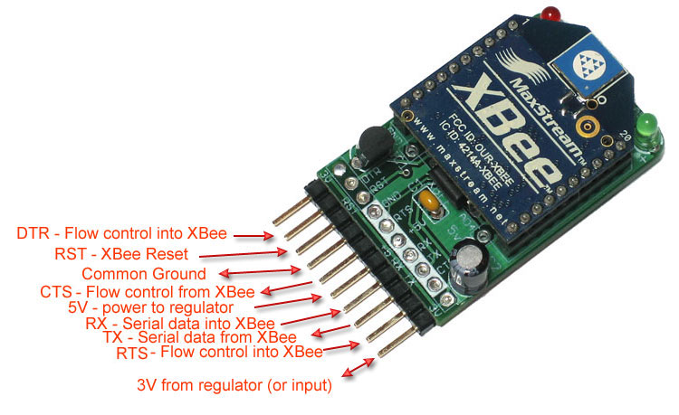 Xbee Pin Out XBee Pinout